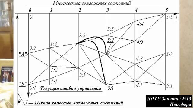 14 Величко М.В. (2018.12.11) ДОТУ. Занятие №13 Культурно-развивающий проект Ноосфера