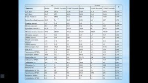 Оценка эффективности профилактики кардиотоксических эффектов химиотерапии злокачественного