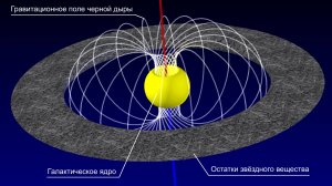 Об эффектах взаимод-я фунд-го нелин-го спинорного поля типа Иваненко-Гейзенберга c грав. полем