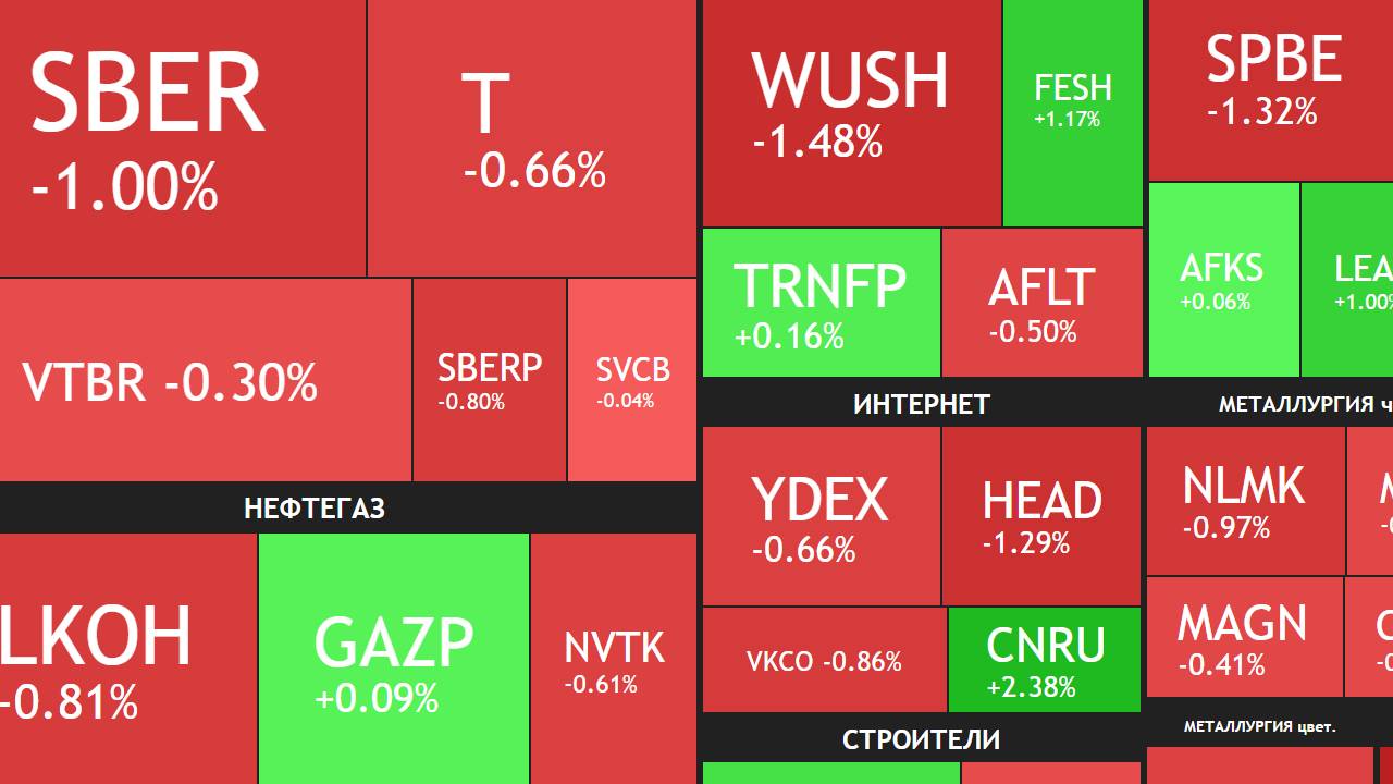 ⚡️6 Ноября ► Коррекция продолжается / Про налоги / Новости и отчеты ► ЧТО С АКЦИЯМИ СЕГОДНЯ смотреть онлайн