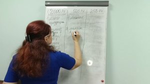 С какого пакета зайти в бизнес Whieda? Преимущества!