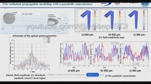 Investigation of THz radiation generated from interaction of relativistic laser pulse...