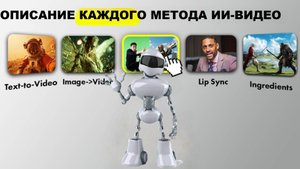 Все способы создания видео с помощью ИИ