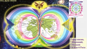 СОНАСТРОЙКА на энергопоток Духа нового дня,на Программу Водолея-Урана-Земли-Человечества,  6.11.МНШУ