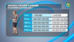 В Армении стартует новый этап аттестации учителей