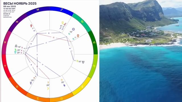 🔴ВЕСЫ ♎ ГОРОСКОП НА НОЯБРЬ 2025/РЕТРО МЕРКУРИЙ в НОЯБРЕ/ПОЛНОЛУНИЕ и НОВОЛУНИЕ!