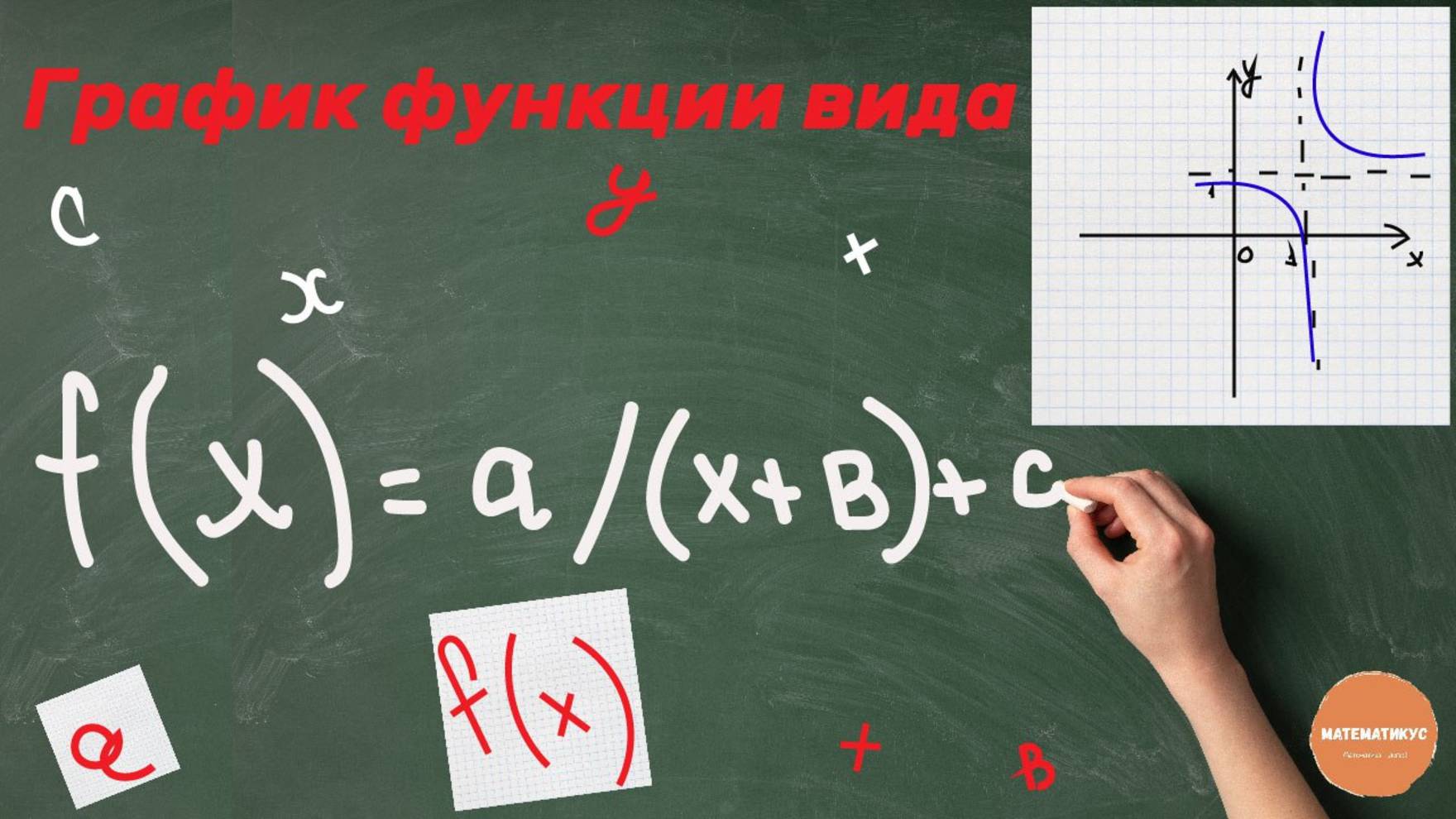 На рисунке изображён график функции вида f(x) = a/(х+в)+ c.  Найдите f(− 17).