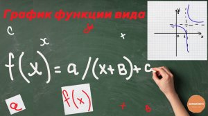 На рисунке изображён график функции вида f(x) = a/(х+в)+ c.  Найдите f(− 17).
