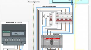 Как подключить однофазный генератор к дому.