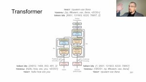 Архитектура систем ИИ (AISA), 2025, лекция №5