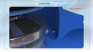 Кавитационная стойкость регулирующего клапана в зависимости от типа корпуса и наклона привода