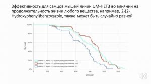 Почему в биологии старения крайне мало достоверных исследований