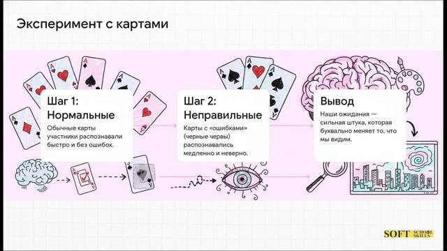 2.2.1. Шаг 1. Наш мозг — не фотограф, а художник! Stepik