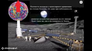 Что космонавт Мисуркин мог бы сказать о  лунной базе. О такой, которую можно бы построить Королев.