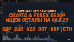 Утренний обзор рынка 06 ноября| Индексы, Форекс и Крипта | Торгуем без заморочек!