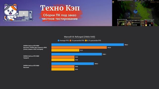 Warcraft III Reforged — Xeon 2680v3 + RTX 4060. Тестирование сборки ПК HyperShock от Техно КЭП