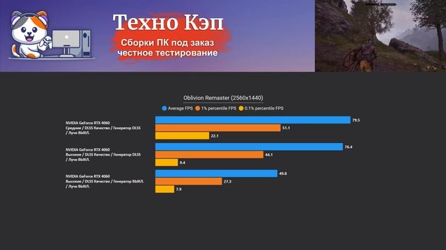 The Elder Scrolls IV Oblivion Remastered — Xeon 2680v3 + RTX 4060. Тестирование сборки ПК HyperShock