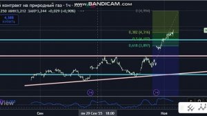 Срочный рынок 07-11