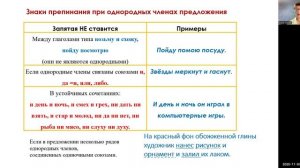 Однородные члены