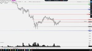 07.11.25 Уровни. Низкая ликвидность рынка. Рекомендую отдыхать сегодня.