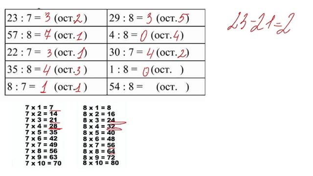 Деление с остатком. Проверка правильности.