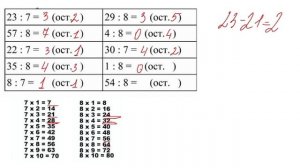 Деление с остатком. Проверка правильности.
