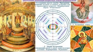 МЕНТАЛЬНОЕ ПСИХОСИСТЕМНОЕ МОДЕЛИР-Е (МПМ) ОБЪЕДИНЁН. ЭНЕРГОСИСТ.(ОЭС) в энергопотоке Духа осени 7.11