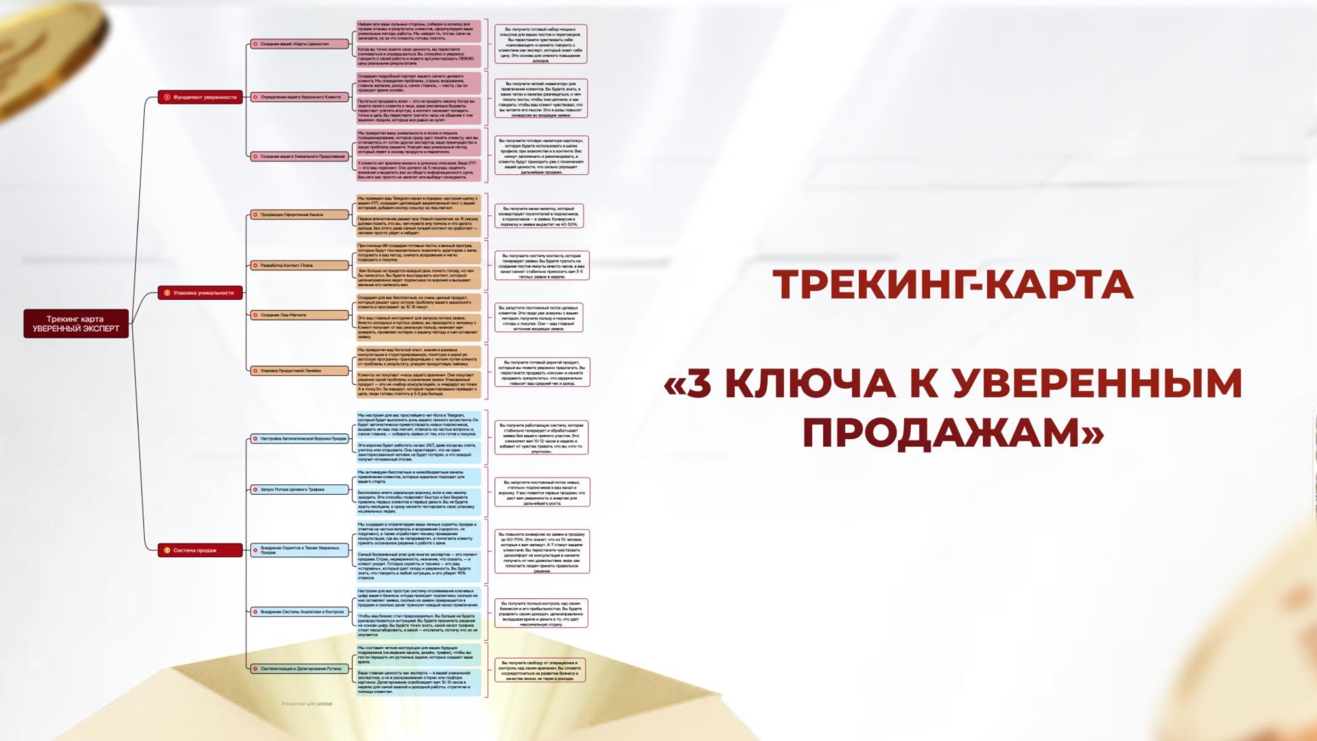Трекинг-карта 3 ключа к уверенным продажам