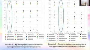Применение методов хроматографии для идентификации противотуберкулёзных средств в комбинациях с др..