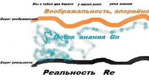 1-2 Апории воображения  Филологические обозначения  I U R C L Рокировочные термины