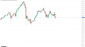 Лонг ММВБ, РТС, мысли по рынку