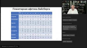 Теория планет в изгнании и примеры интерпретации