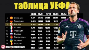 Обновление Таблицы УЕФА после 4 тура Лиги Чемпионов.  Как выглядит Рейтинг УЕФА?