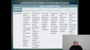 Углеводород 2 часть