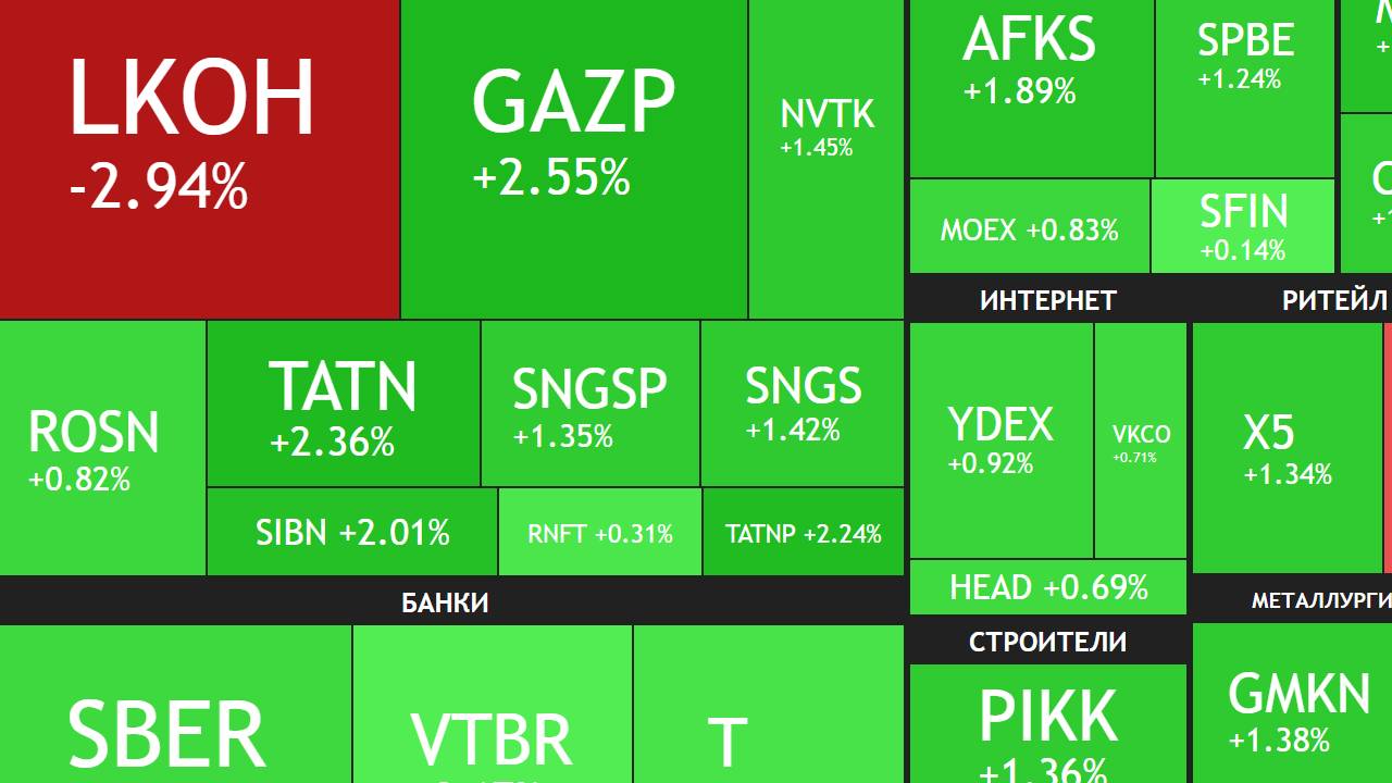 ⚡️7 Ноября ► Неожиданные дивиденды / Рост на процент / Новости и отчеты ► ЧТО С АКЦИЯМИ СЕГОДНЯ смотреть онлайн