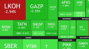 ⚡️7 Ноября ► Неожиданные дивиденды / Рост на процент / Новости и отчеты ► ЧТО С АКЦИЯМИ СЕГОДНЯ