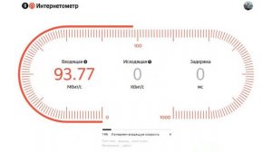 Яндекс Интернетометр