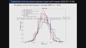 Энергетический спектр космических лучей при энергии 1-100 ПэВ