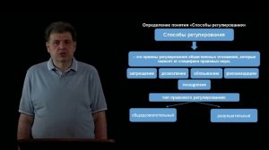 Тема 4. Механизмы правового регулирования