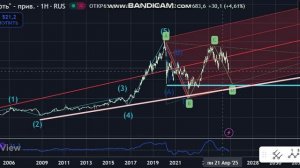 Сбербанк пр, ВТБ, Татнефть пр. Глобально 7-11