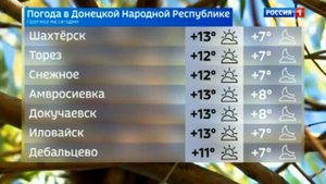 Погода в ДНР 7 ноября