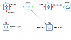Загадки СисАдмину 1