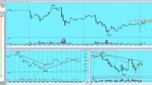 План торговли на Московской бирже на 07.11.25г