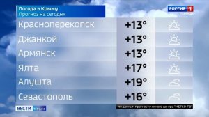 ВЕСТИ КРЫМ: выпуск 07.11.2025 09:30