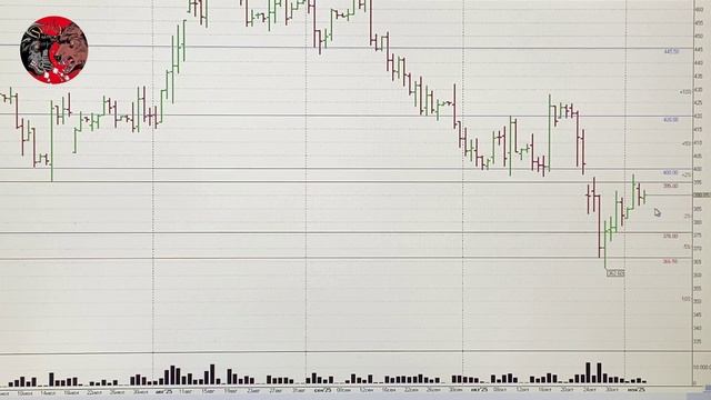 Обзор Российского рынка акций на 07.11.2025. ММВБ. Курс доллара. Нефть. РТС. Теханализ акций смотреть онлайн
