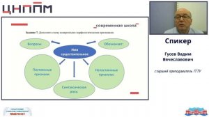 Морфологический анализ имен существительных, имен прилагательных, глаголов