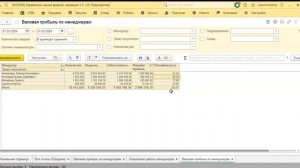 Показатели работы менеджеров для 1С: УНФ (внешний отчет)
