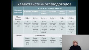 Углеводород 1 часть