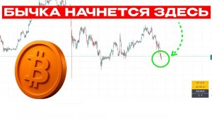 🚀 Bitcoin и ETH на грани разворота! Стратегия скальпинга для начинающих в криптовалюте