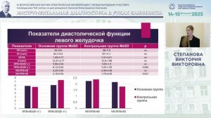 Эхокардиографические параметры деформации у молодых лиц с метаболическим синдромом